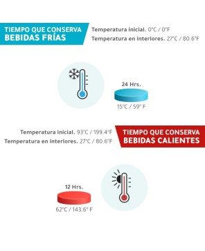 Termo metálico Jumbo.