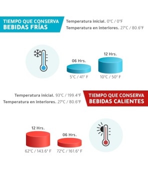 Termo Coruña.